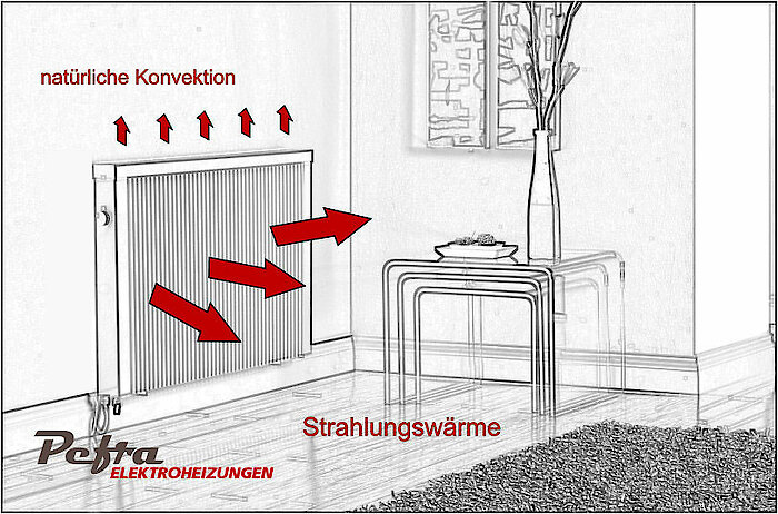 Pefra GmbH ihr Partner für Elektroheizungen, Natursteinheizungen und Infrarotheizungen
